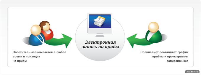 Электронная запись на прием