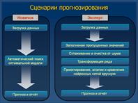 Сценарии прогнозирования