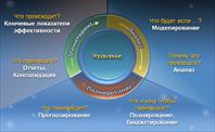 Полный комплекс инструментов для мониторинга, анализа и планирования