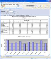сводный отчет