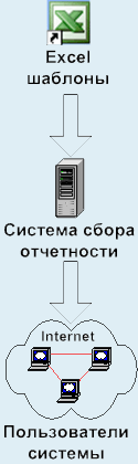 Конструктор отчетных форм